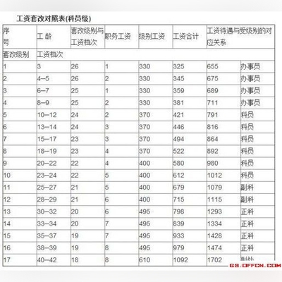 2024年建筑工程劳务清包单价