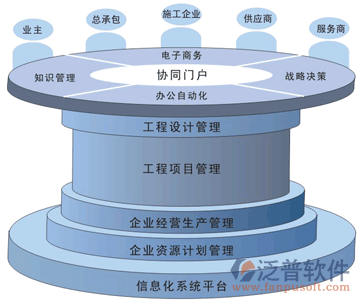 泛普展览工程管理系统产品介绍