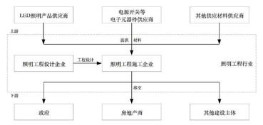 新时空科技ipo案例简析 谈谈照明工程类企业的劳务分包 招投标等典型问题