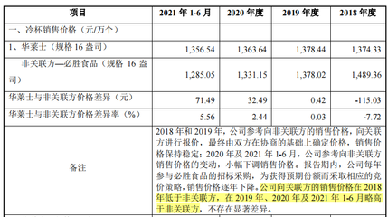 南王科技与关联方华莱士多重交织,劳务用工超标,高新评审存疑