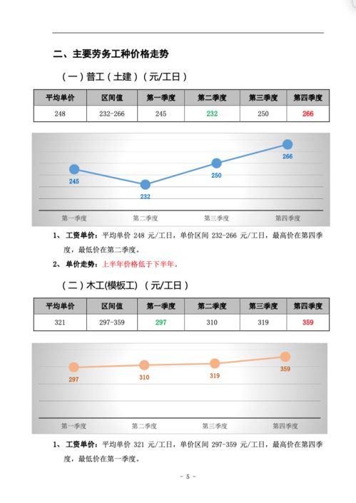 广东省传统建筑工程劳务市场用工价格分析报告 2020年度